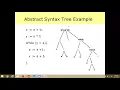 3 1 COMPILER DESIGN - GLOBAL OPTIMIZATION