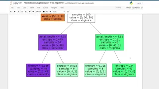 Prediction using Decision Tree Algorithm Iris Dataset Machine Learning Data Science Project