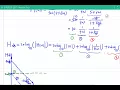Frequency Response - Bode Plot Part 2