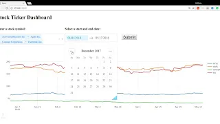 Python Stock Ticker Dashboard using Dash and Plotly