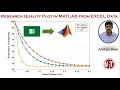 Research Quality Plot in MATLAB from EXCEL Data