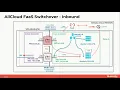 VM-Series HA on Alibaba Cloud