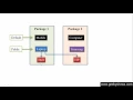 152 Access Modifier in Java Programming Hindi