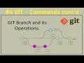 Git Branches Create Merge Delete a Branch