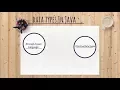 Lecture-4 Data types in Java Part-1 Core Java for Beginners By Gate Gyaan