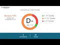 Tom Thumb s CEO and Office Environment - Q1 2019