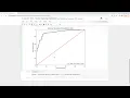 Measuring a Predictive Model s Performance ROC Curve
