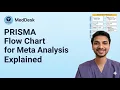 How to Create a PRISMA Flow Chart for Systematic Review and Meta Analysis Part 03