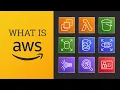 What is AWS Cloud Computing