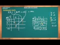 Introduction 2 and 3 Variables Karnaugh Map KMAP - Boolean Algebra Part 2 Urdu