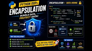Encapsulation in Python OOP Data Hiding Explained Simply