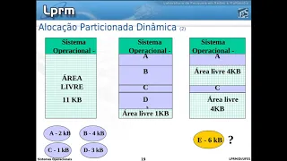 Introdução ao Gerenciamento de Memória - Sistemas Operacionais