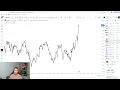 Download Lagu Live Day Trading Making $99,676 (I AM UP 413K THIS MONTH)