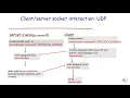 Module 2-8 Socket Programming UDP