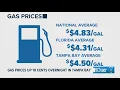 Gas prices spike 18 cents overnight in the Tampa Bay Area