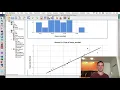 Pearson Correlation Analysis on SPSS with Assumption Checks and Write Up APA style