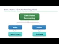Time Series Analysis ARIMA using Python