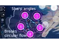 osu Mapping Theory Multitasking Flow and Aesthetics