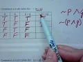 Logic Truth Tables with Not And and Or Negation Conjuction Disjunction