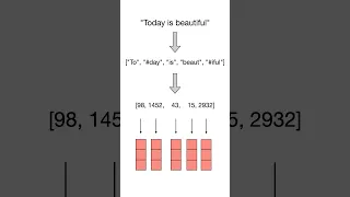 Byte-Pair Encoding BPE Tokenizer