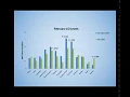 Cymatron s Air Pollution Mitigation Prototype Lab Field Trial Results