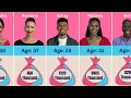 Ages And Net Worths Of BB Mzansi S6 Housemates Bazozwa Season 6 2026 Big Brother Mzansi