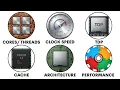 Every CPU Specification Explained in 8 Minutes