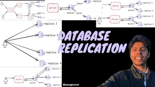 Database Replication Explained Architecture Types and Commit Strategies