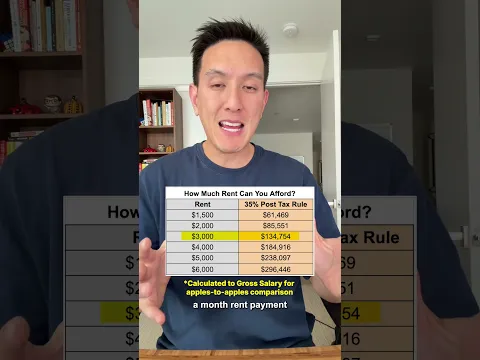 How Much Rent Can You Really Afford?