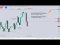 Dealing Range Market Review May 2023