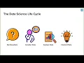 The Data Science Life Cycle