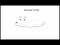 Data Structures What is Circular Array Ring Buffer Dequeue