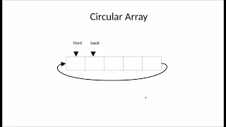 Data Structures What is Circular Array Ring Buffer Dequeue