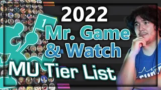 Maister s Mr Game Watch MU Chart 2022