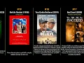 Luke Wilson - Best movies