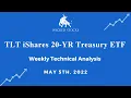 Breaking Down iShares 20-YR Treasury ETF TLT Technical Analysis