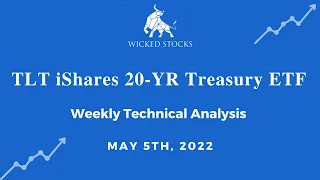 Breaking Down iShares 20-YR Treasury ETF TLT Technical Analysis
