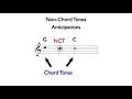 Non Chord Tones 3 Suspensions Retardations and Anticipations