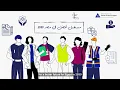Research Findings National Forum on the Future of in
