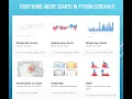Everything about - How to create Charts and Graphs in Python Streamlit codingtodecode