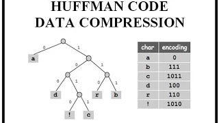 HUFFMAN CODE DATA COMPRESSION