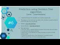 GRIP-TSF Task-6 Prediction using decision tree algorithm