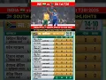 India vs South Africa 1st T20 Match full Highlights 2025 #indvssa #cricket #highlights