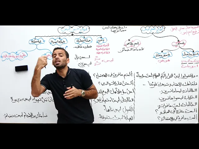 ⁣الحلقة 28 / النفي ( أسلوب النفي ج2 ) - الأستاذ عمار السلامي