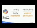 Machine Learning at Scale by Yufeng Guo