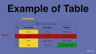 1 Introduction to Databases - HOW TO USE DATABASE IN PHP