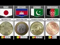 Currency Coins from Different Countries