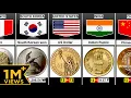 Download Lagu Currency Coins from Different Countries