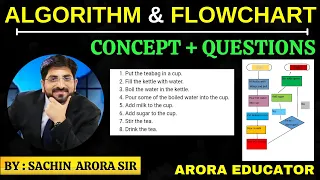 What is Algorithm and Flowchart in Hindi Examples Symbols Concept Difference Pseudo Code