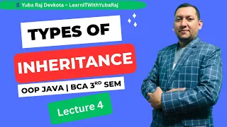 Java Inheritance Explained Types of Inheritance with Examples Single Multilevel Multiple